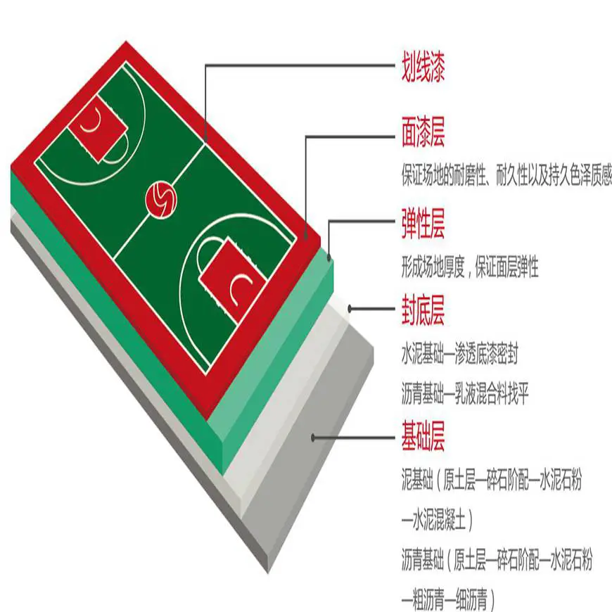 如何为不同水平的球员制定个性化的篮球训练策略_1